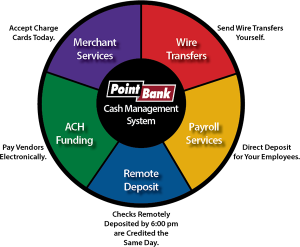 Cash Management | PointBank Denton Community Bank